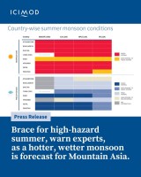 High-Hazard Summer Forecast for Mountain Asia: Experts Warn of Hotter, Wetter Monsoon in 2025
