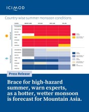 High-Hazard Summer Forecast for Mountain Asia: Experts Warn of Hotter, Wetter Monsoon in 2025
