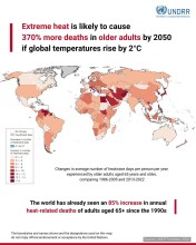 Climate Crisis Disproportionately Endangering Older Adults, UNEP Warns