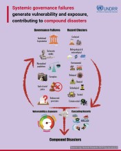 Systemic Governance Failures Deepen Risks of Compound Disasters: UNDRR Highlights Urgent Need for Integrated Risk Governance