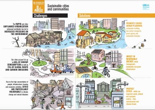 Climate-Smart Cities at the Centre of Global Action as World Urban Forum 13 Approaches