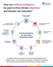 Artificial Intelligence Emerges as a Key Tool for Climate Adaptation and Disaster Risk Reduction