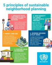 Sustainable Neighbourhood Planning Gains Global Attention as Cities Expand Rapidly
