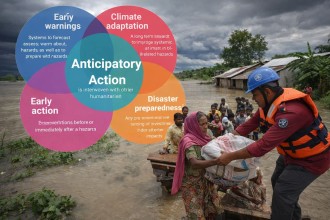 Anticipatory Action Emerges as a Smart Humanitarian Tool to Reduce Disaster Risks