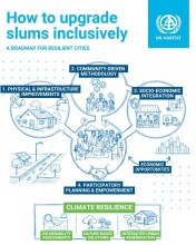 Inclusive Slum Upgrading Key to Building Climate-Resilient and Equitable Cities, Says UN-Habitat