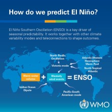How Scientists Predict El Niño: Monitoring the Tropical Pacific with Advanced Climate Tools