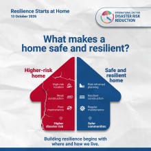 Resilience Begins at Home: Why Safer Homes Matter for Disaster Risk Reduction