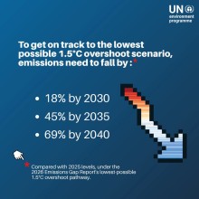 UNEP Warns 1.5°C Warming Limit Will Be Breached, Calls for Urgent Global Emissions Cuts