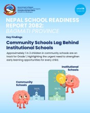 Bagmati School Readiness Report Reveals Significant Gap in Children’s School Readiness