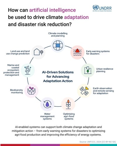 Artificial Intelligence Emerges as a Key Tool for Climate Adaptation and Disaster Risk Reduction