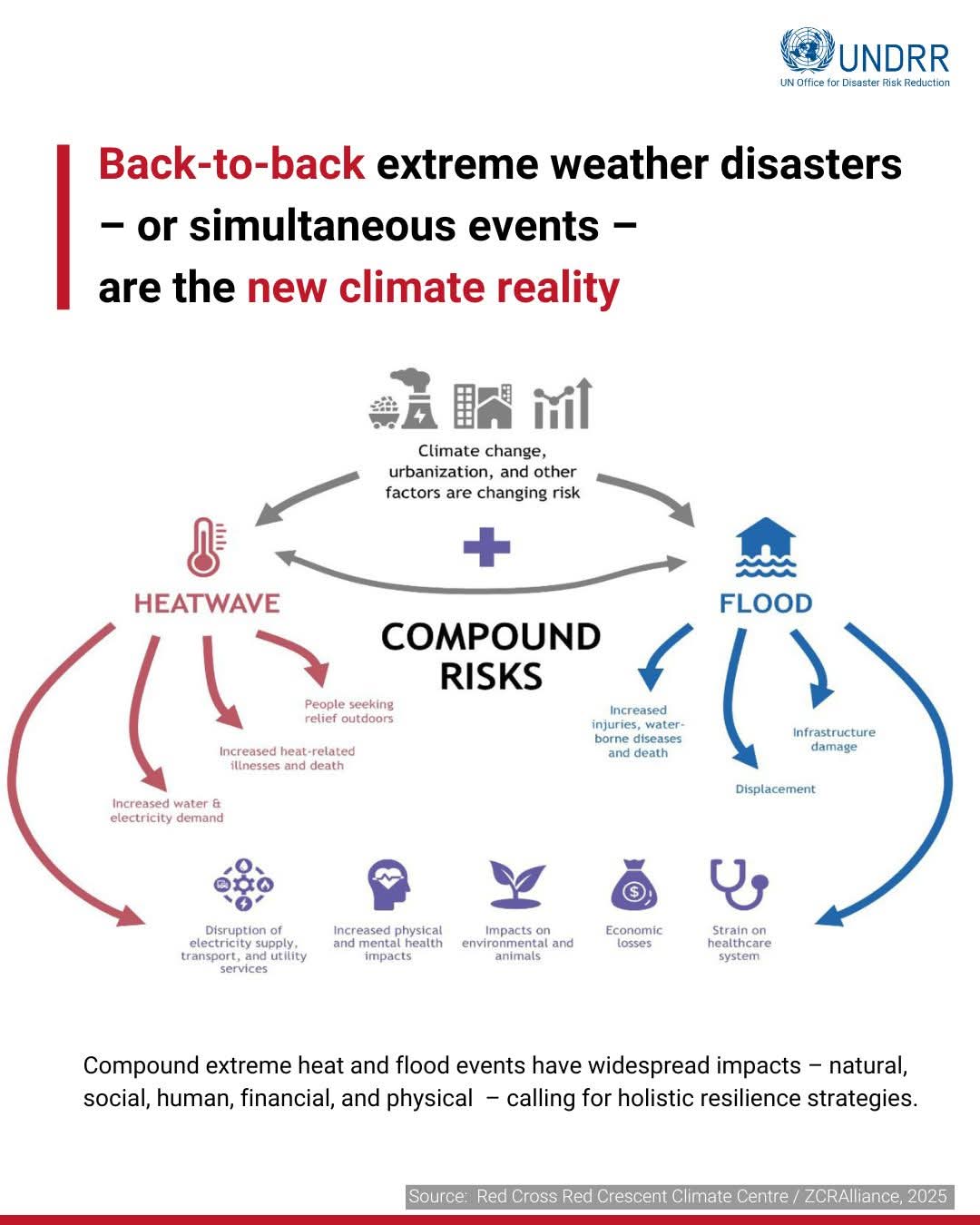 Compound Climate Extremes Intensify Global Risks, Study Warns