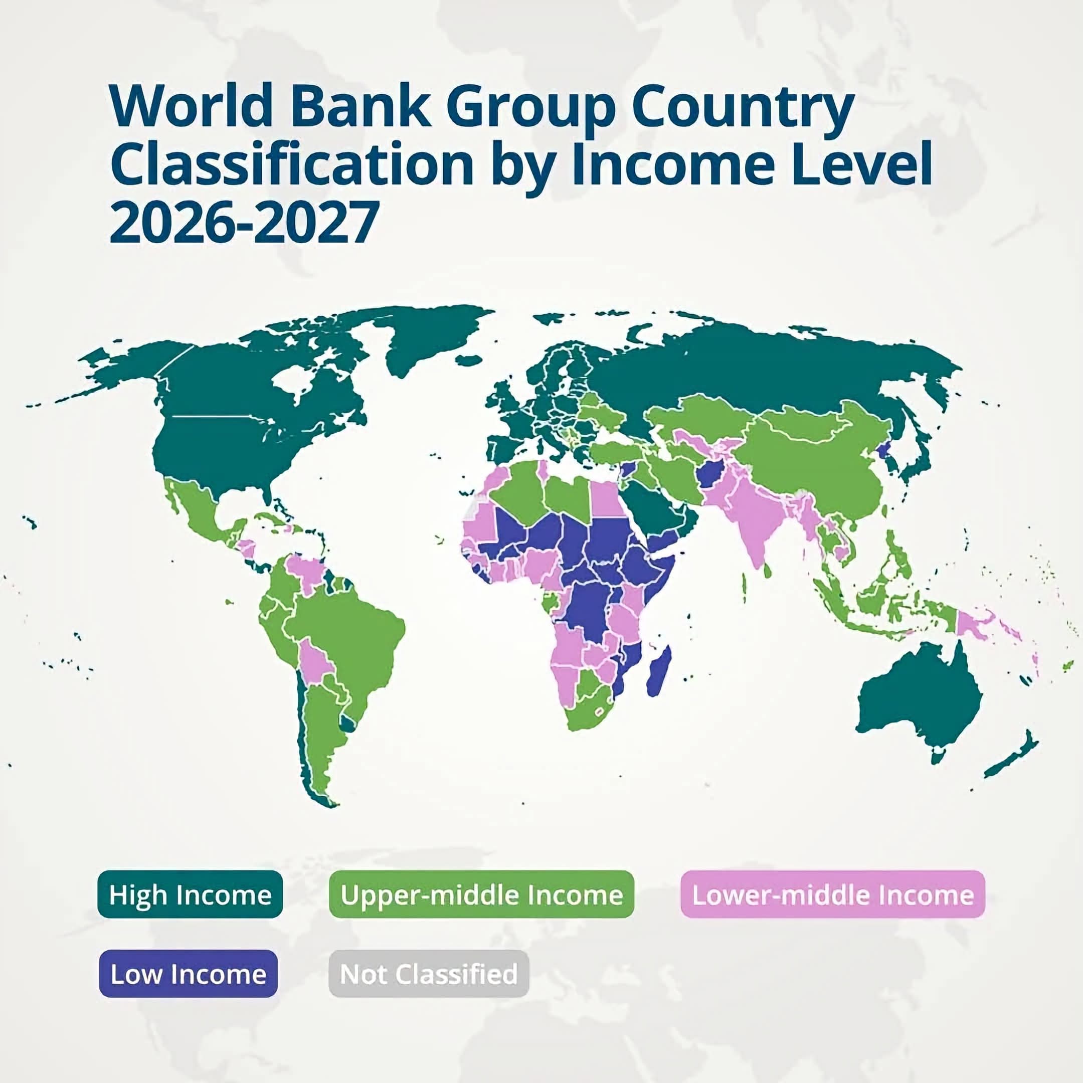 Six Economies Move Up in World Bank’s 2026 Income Classification Update